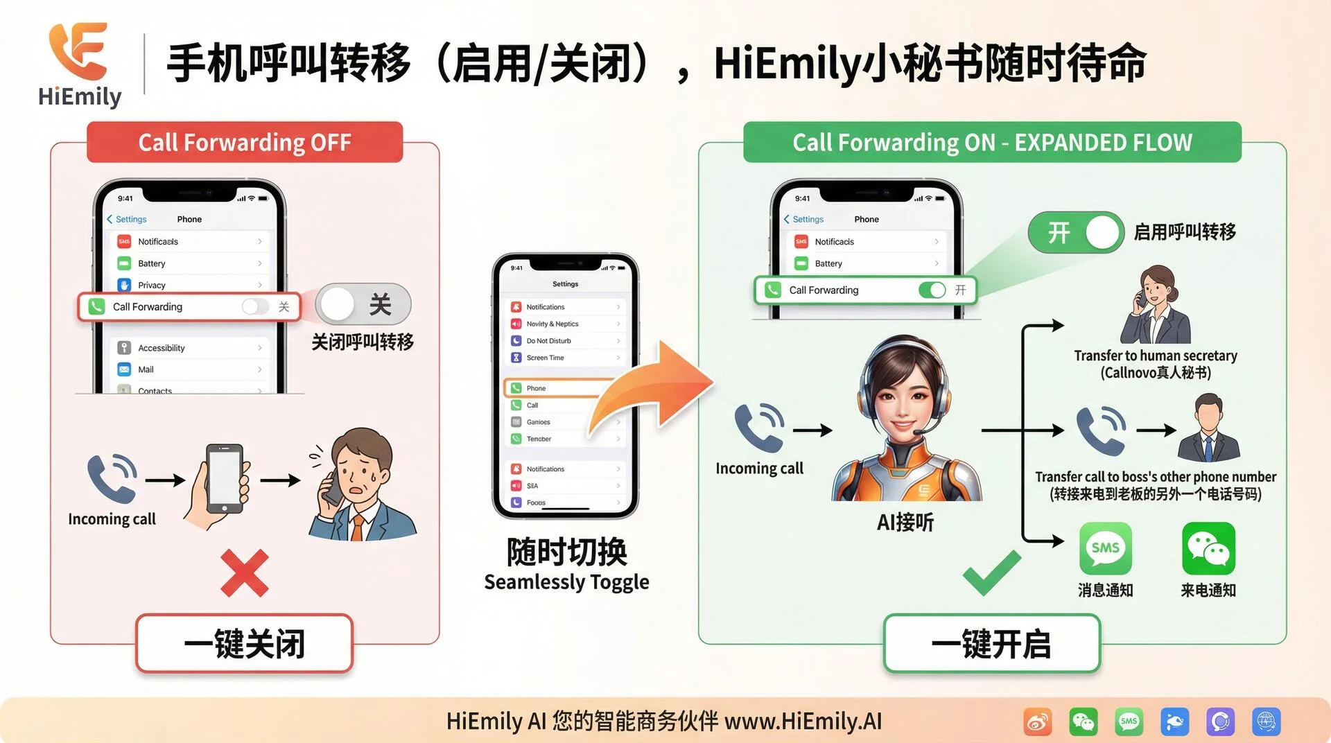 呼叫转移设置指南